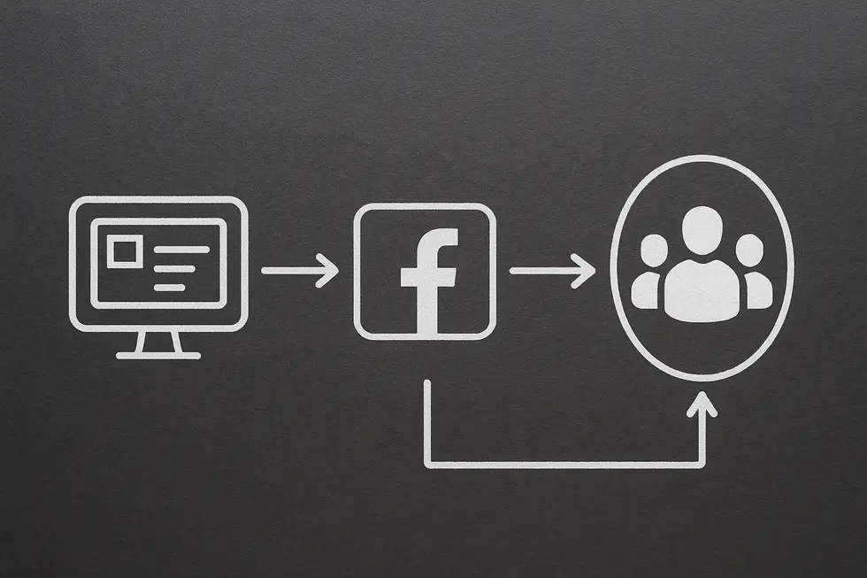 Skuteczne Targetowanie na Facebooku: Jak Wykorzystać Grupy Odbiorców Niestandardowych 7 Mechanizmy tworzenia grup odbiorców na podstawie zaangażowania użytkowników.